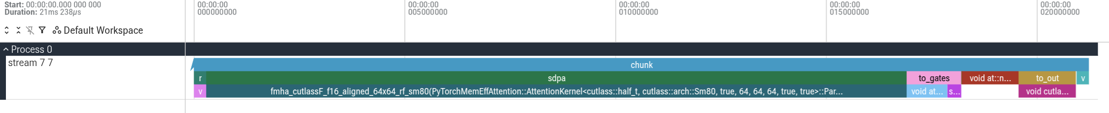 sdpa