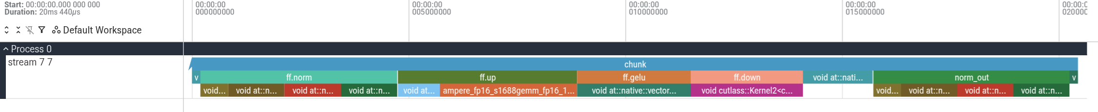 freq feed-forward