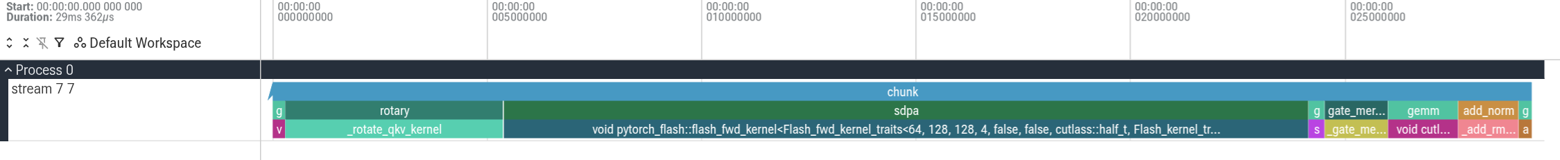 Optimised time-axis attention