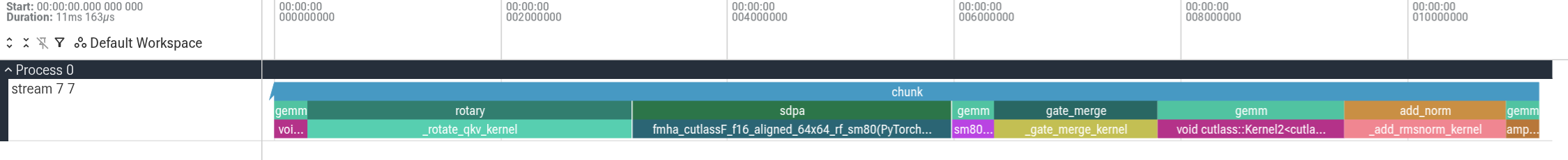 Optimised band-axis attention