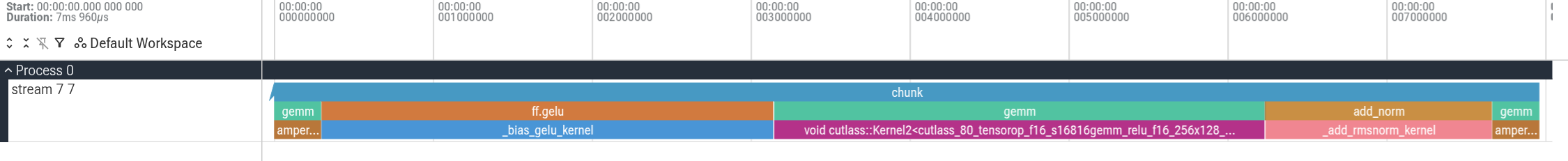 Optimised time-axis feed-forward