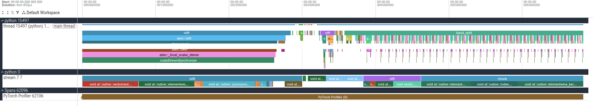 Transition between optimised chunks