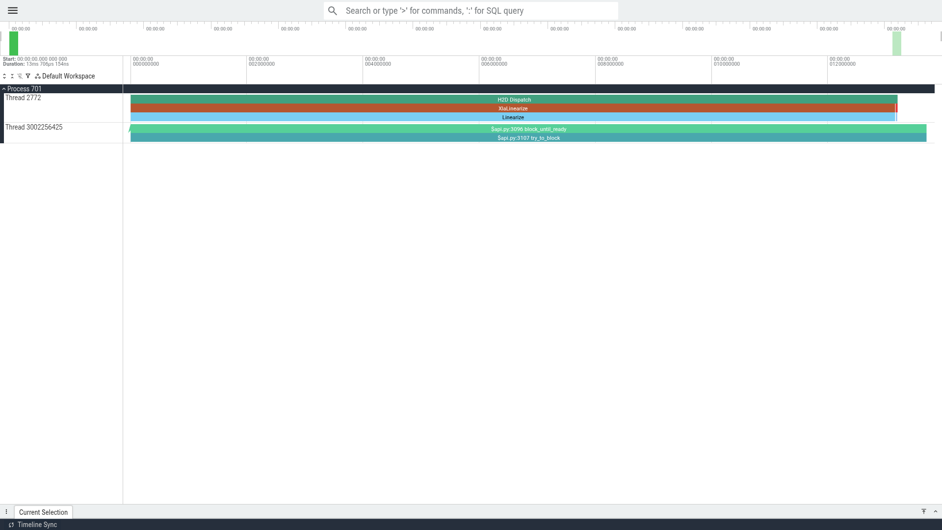 The text-encoder trace window, dominated by host dispatch bands rather than device work