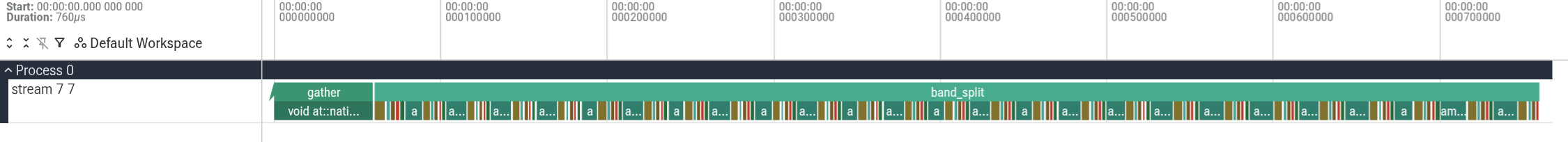 760 microseconds inside the band split sector