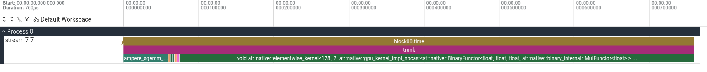 760 microseconds of the memory bound elementwise band, showing a 590 microsecond multiply