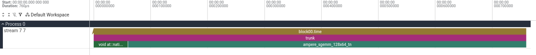 760 microseconds framing a single large sgemm kernel