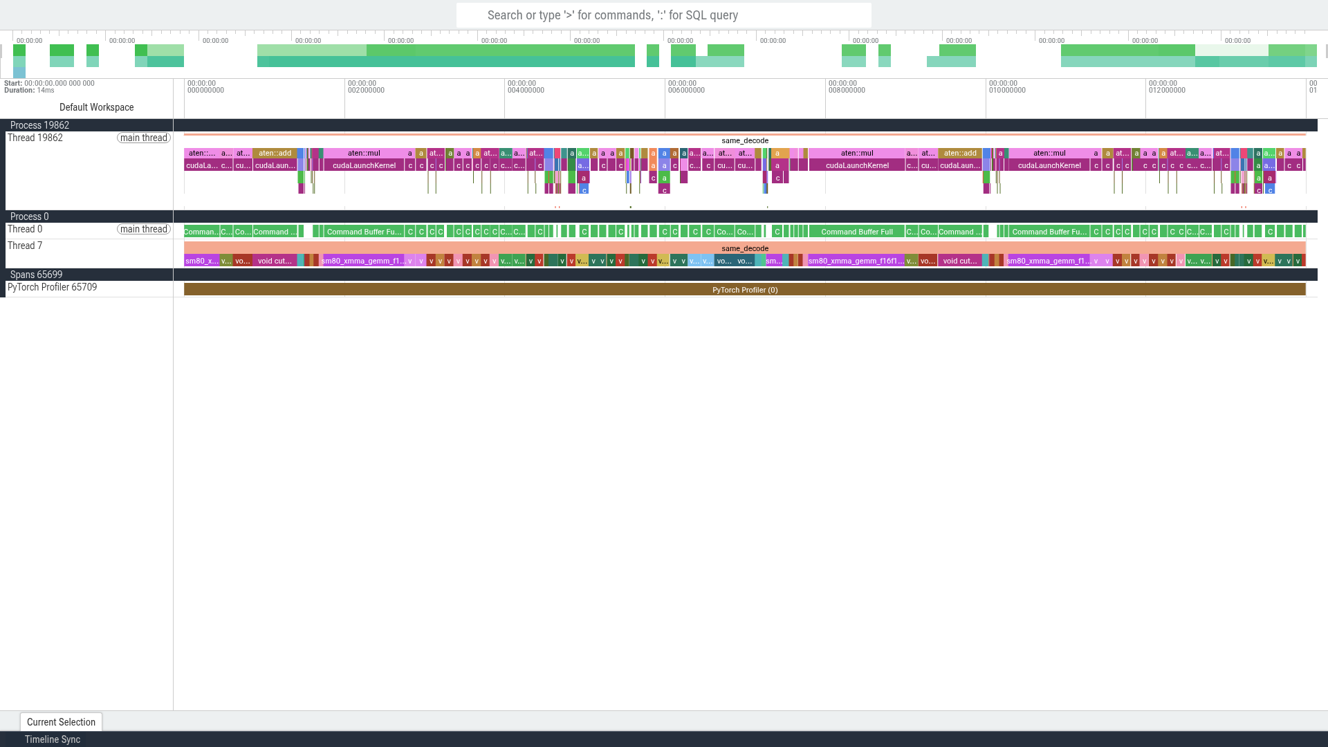 Fourteen milliseconds inside same_decode, showing the elementwise-heavy kernel mix