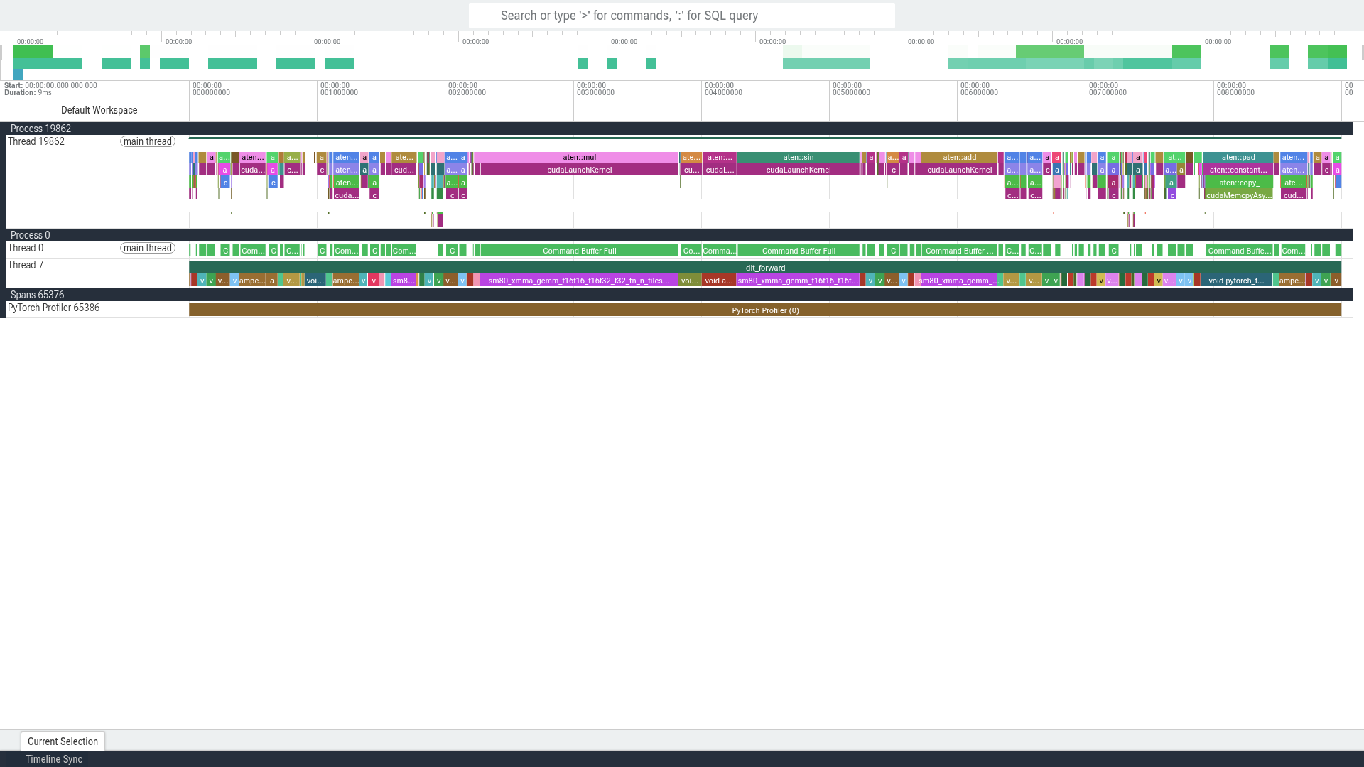 Nine milliseconds inside one dit_forward, showing individual kernel slices of the DiT blocks