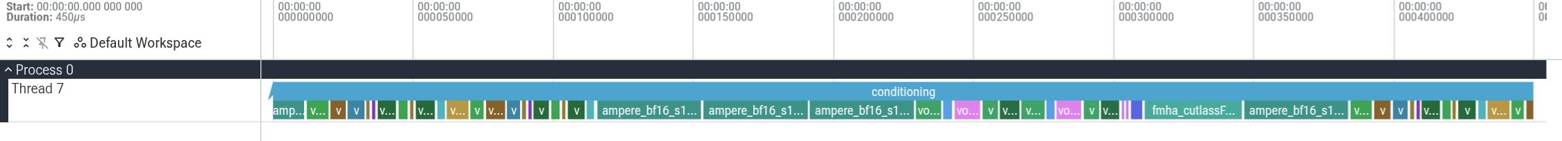 450 microseconds of the cold text encoder showing bf16 GEMM and attention kernels