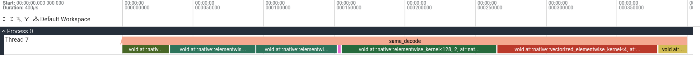400 microseconds at a decoder chunk boundary where a new pass begins