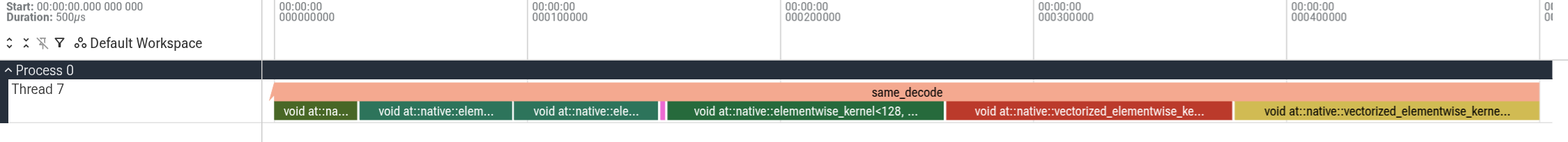500 microseconds of same_decode showing mostly elementwise kernels