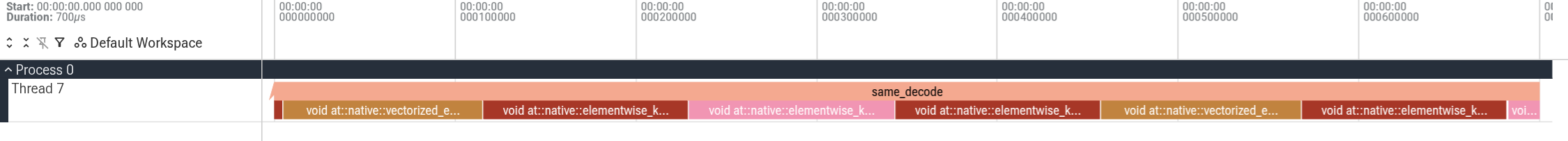 700 microseconds of decoder elementwise, copy and normalisation kernels