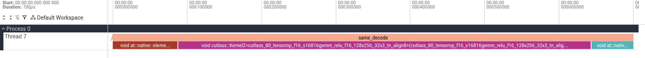 700 microseconds around a 555 microsecond cutlass decoder GEMM
