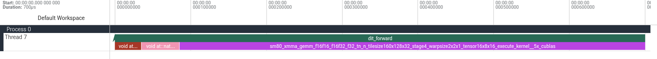 700 microseconds around a 104 microsecond cutlass kernel