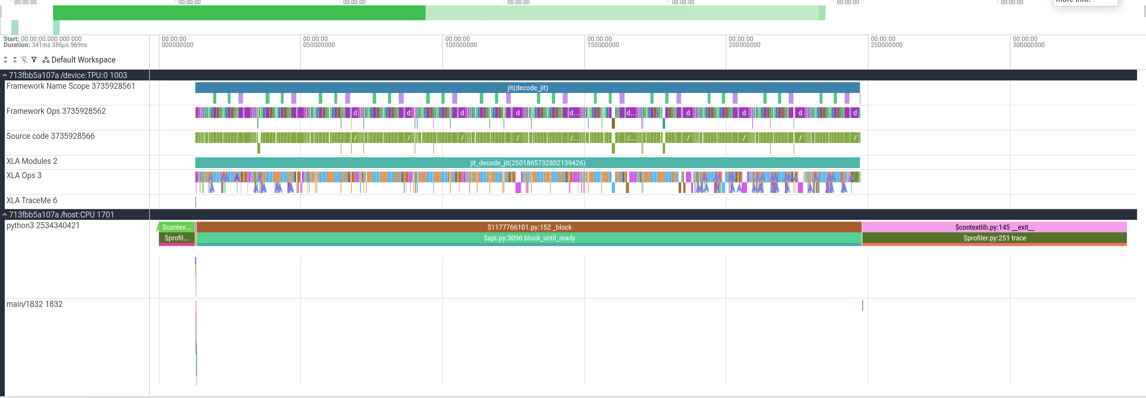 The SAME-L decoder timeline