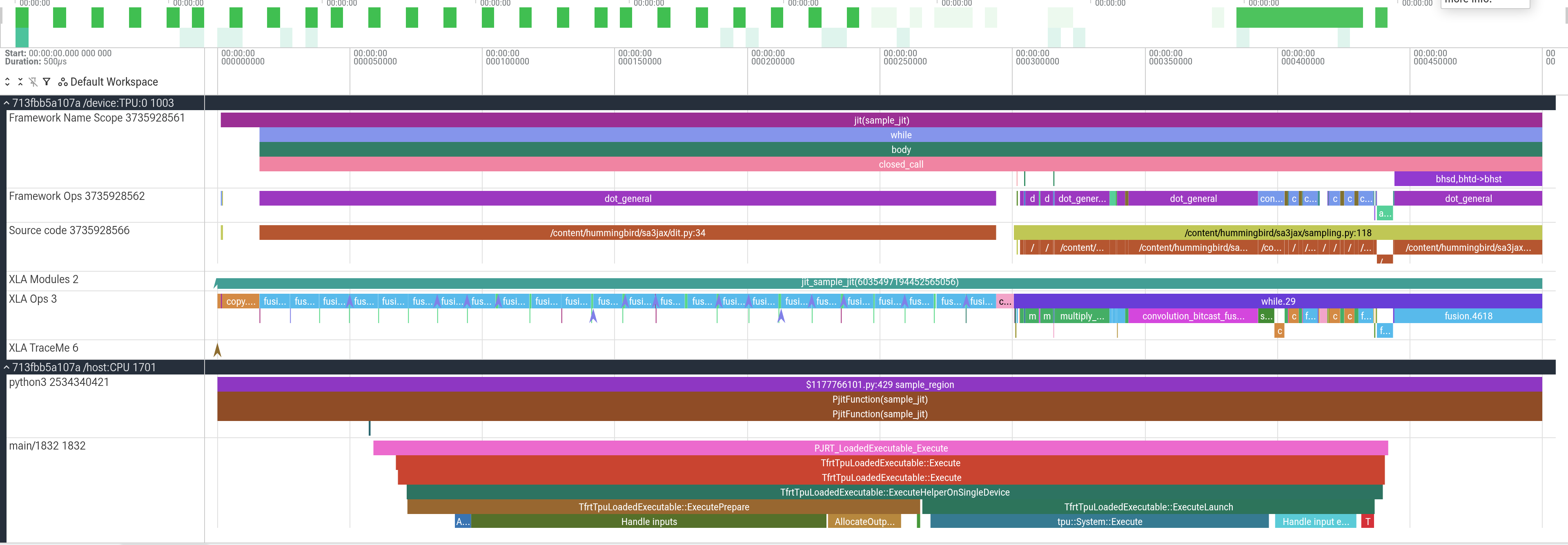 The DiT scan at 500 µs: block structure with XProf source-line attribution