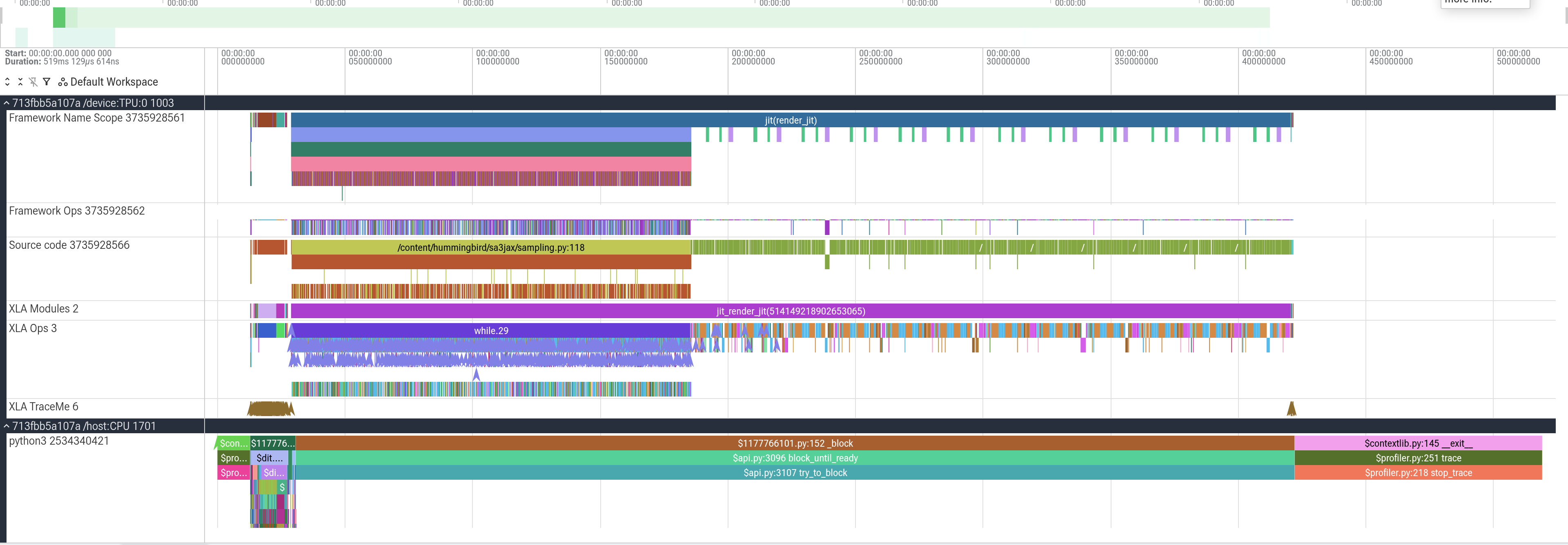 Perfetto timeline of the whole generate call on v6e-1